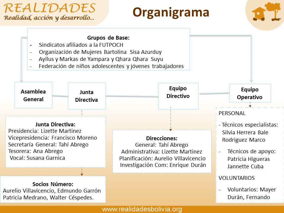 organigrama